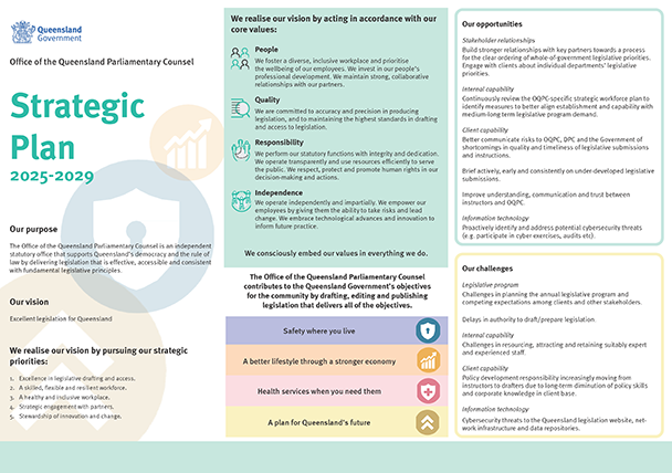 OQPC's Strategic Plan 2025-29